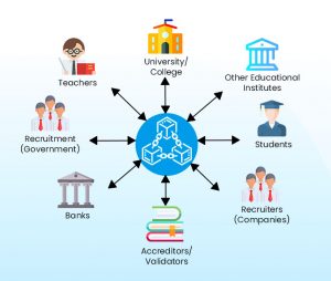Blockchain for Educational Regulators