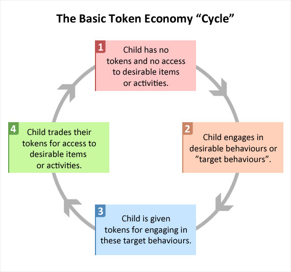 TOKEN ECONOMY